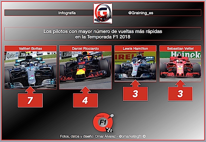 2018 una Temporada de plata en F1