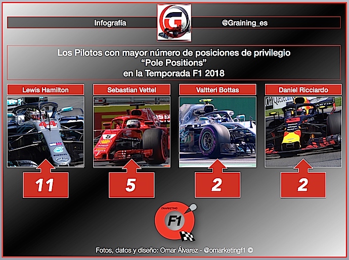 2018 una Temporada de plata en F1