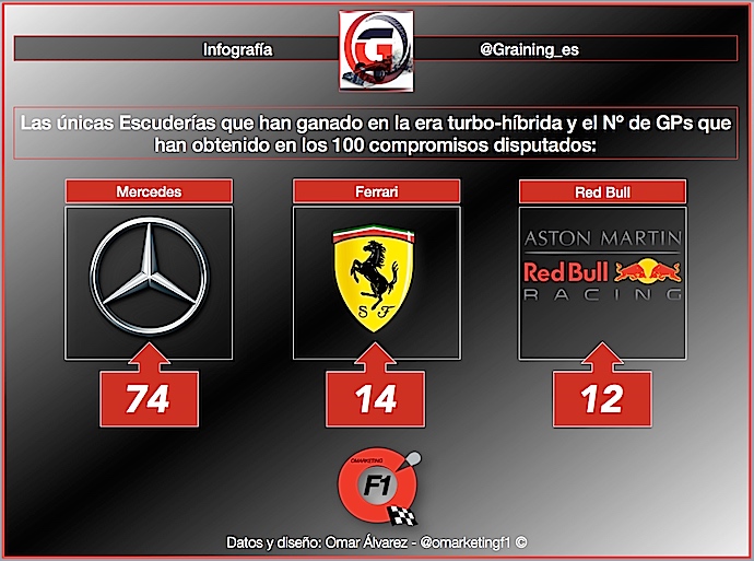 2018 Una Temporada de plata en F1