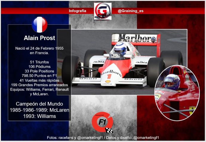 El día en que nació ‘El Profesor’ de la F1: Alain Prost