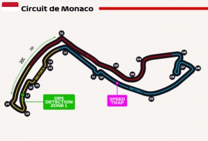 La ‘GrainingGuia’: F1 2019