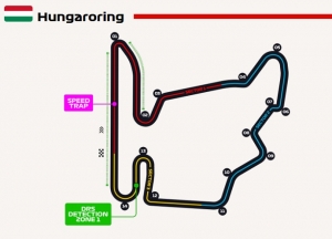 La ‘GrainingGuia’: F1 2019