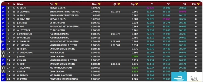 Fórmula E: Clasificación del Sanya ePrix