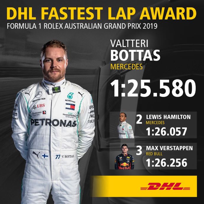 Reflejos del GP de Australia 2019