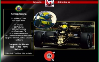 Hace 59 años nació el piloto que hablaba con Dios: Ayrton Senna