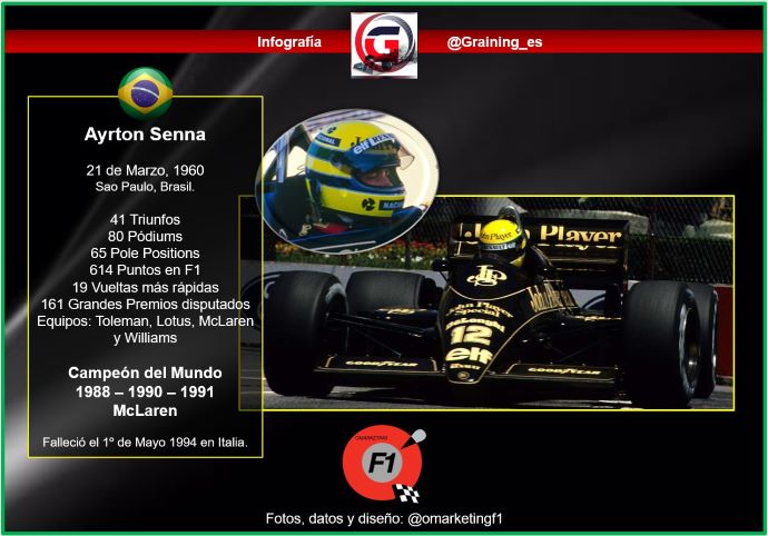 Hace 59 años nació el piloto que hablaba con Dios: Ayrton Senna