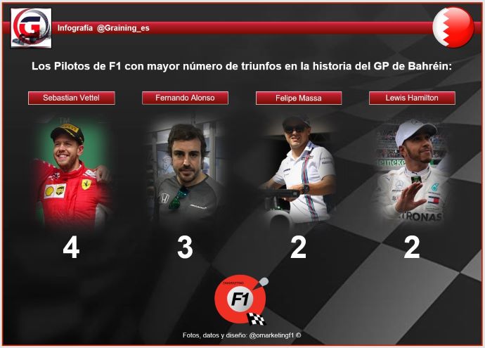 Previa al Gran Premio de Bahréin 2019