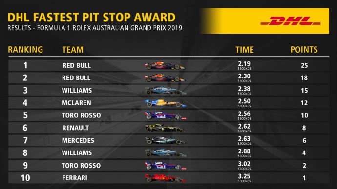 Reflejos del GP de Australia 2019