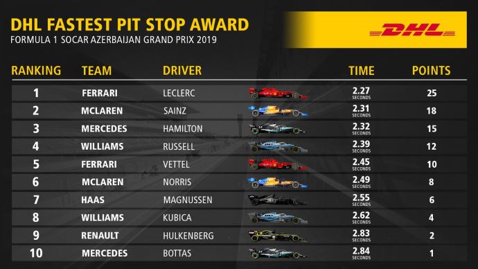 Reflejos del GP de Azerbaiyán 2019