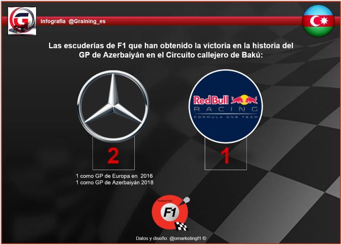 Previa al Gran Premio de Azerbaiyán 2019