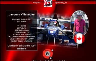 Jacques Villeneuve Campeón del Mundo F1 1997 cumple 48