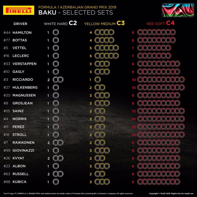 Previa al Gran Premio de Azerbaiyán 2019