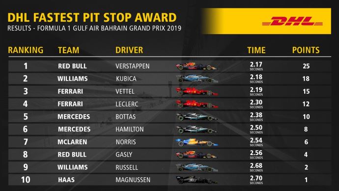 Reflejos del GP de Baréin 2019