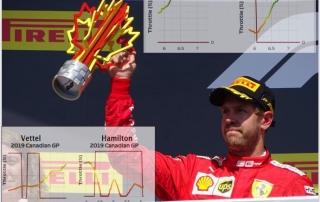 Análisis Telemetría Canadá GP - Sebastián Vettel y la penalización