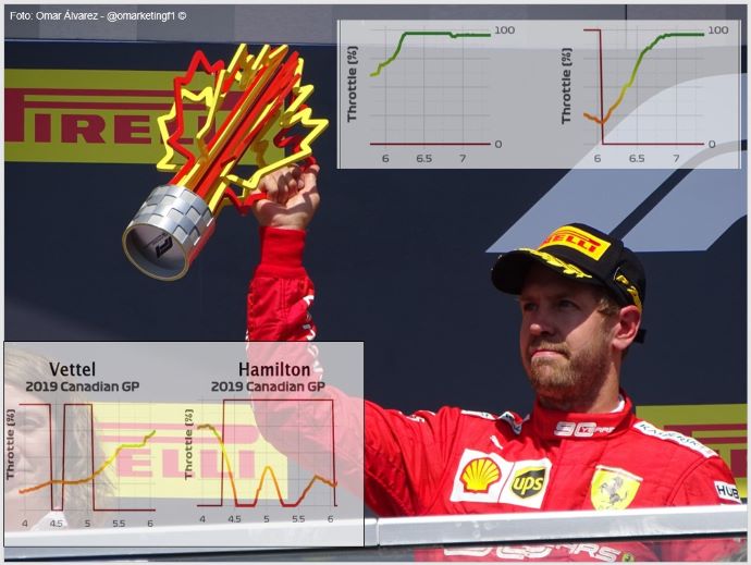 Análisis Telemetría Canadá GP - Sebastián Vettel y la penalización