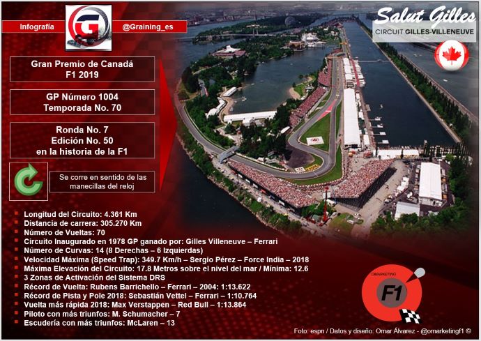 Resultado de imagen de Gran Premio de Fórmula 1 Canadá 2019