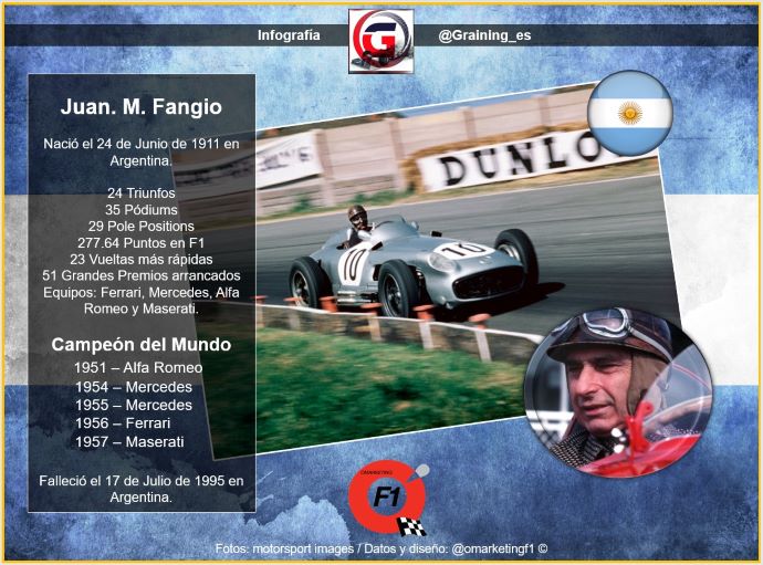 Un tango al “Maestro” Juan Manuel Fangio la leyenda argentina