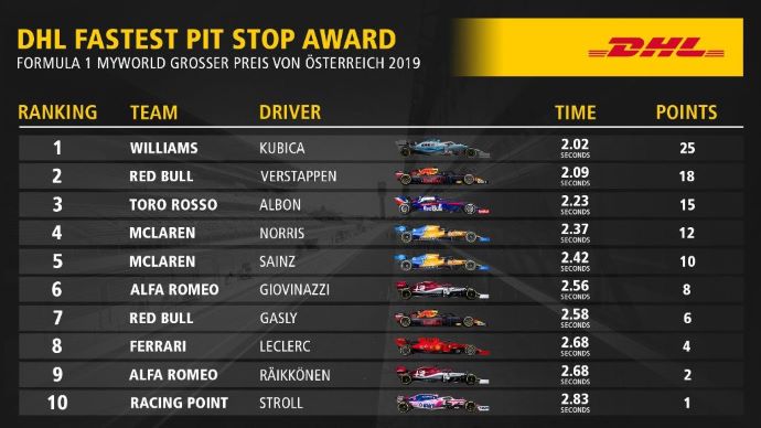 Reflejos del GP de Austria 2019