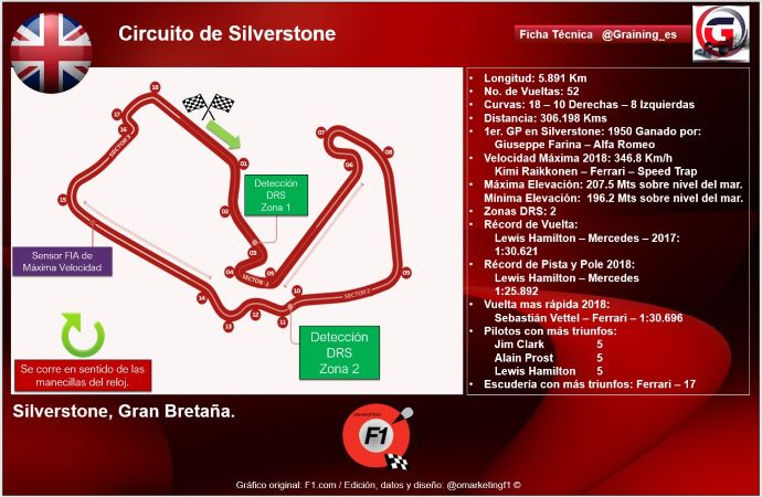 Previa al Gran Premio de Gran Bretaña 2019