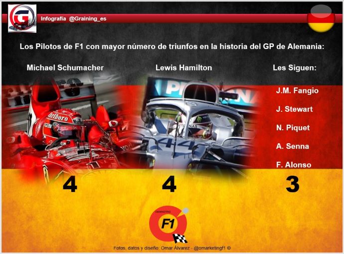 Previa al Gran Premio de Alemania 2019