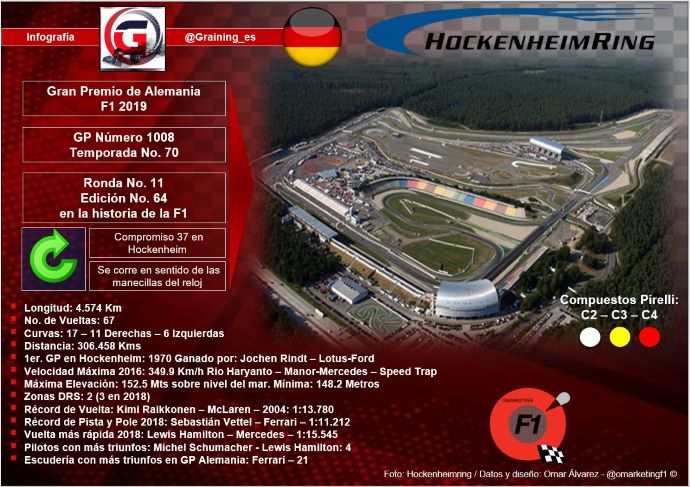 Previa al Gran Premio de Alemania 2019