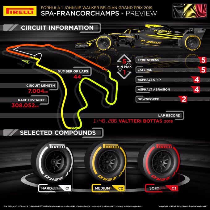 Previa al Gran Premio de Bélgica 2019 – Reinician las hostilidades en F1