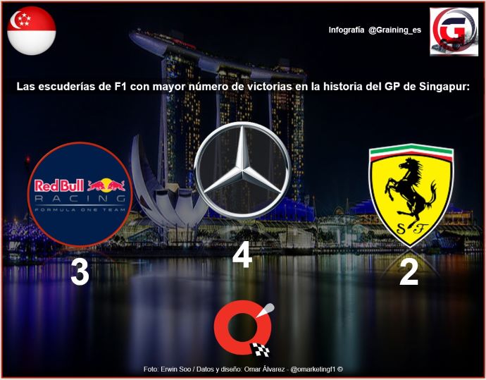 Previa al Gran Premio de Singapur 2019