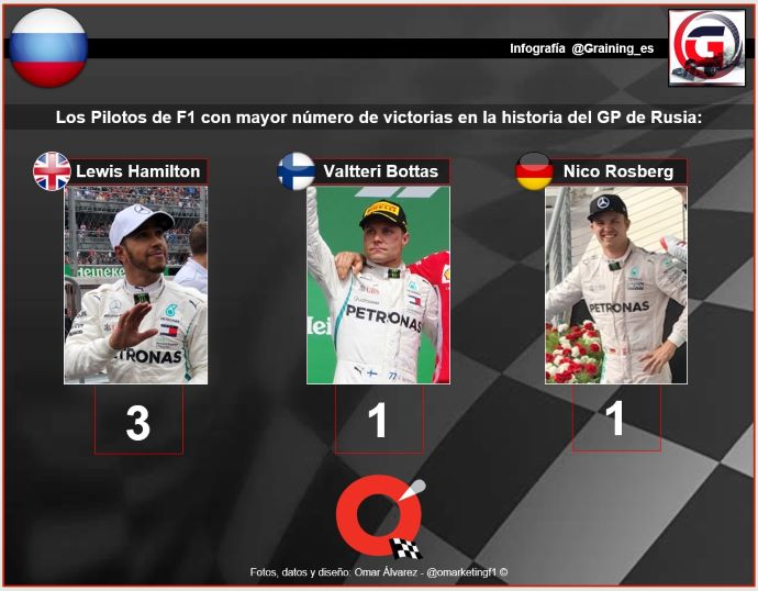 Previa al GP de Rusia 2019 – El Gran Premio del Cáucaso en Sochi