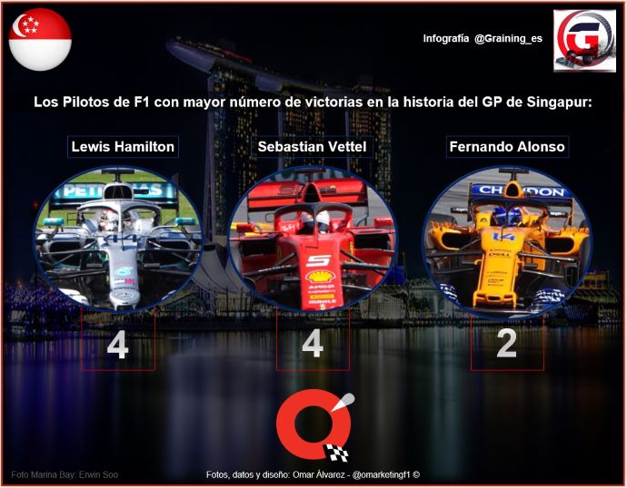 Previa al Gran Premio de Singapur 2019