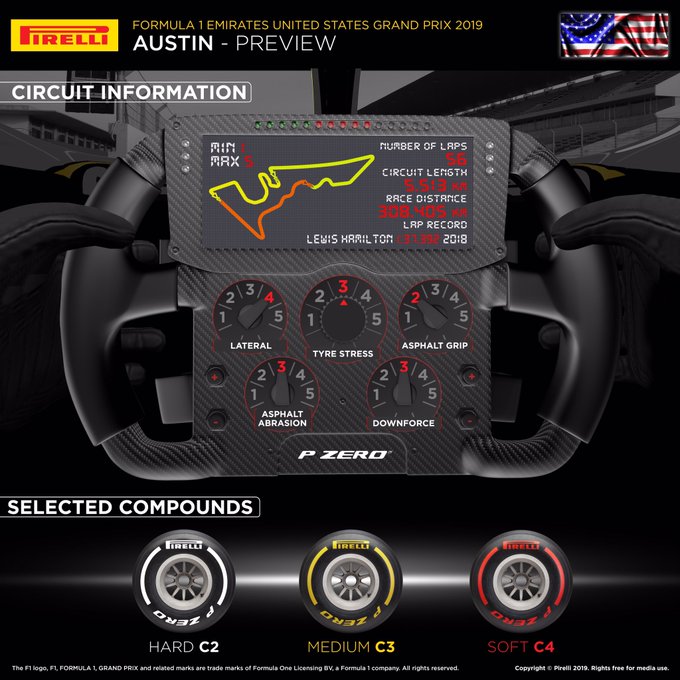 Previa al Gran Premio de Estados Unidos 2019