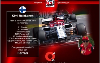 El último Campeón del Mundo con Ferrari cumple 40: Kimi Raikkonen, así de frío