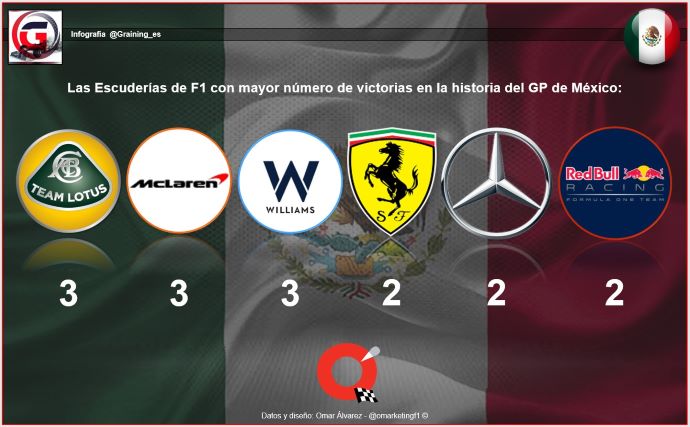 Previa al Gran Premio de México 2019