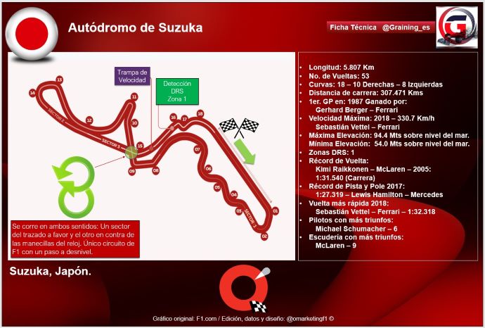 Previa al Gran Premio de Japón 2019