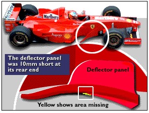 Técnica F1: Bargeboards