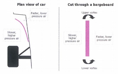 Técnica F1: Bargeboards