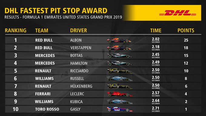 Reflejos del GP de Estados Unidos 2019