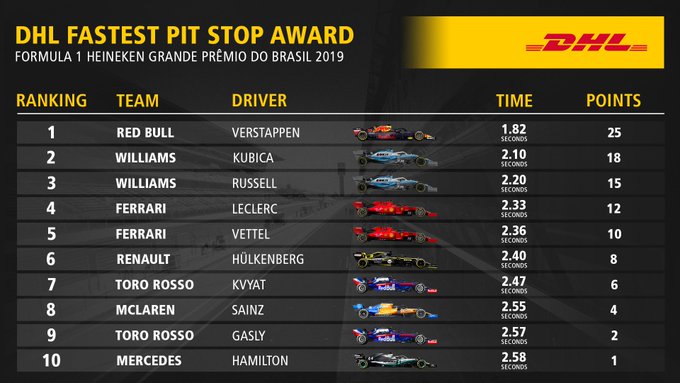 Reflejos del GP de Brasil 2019