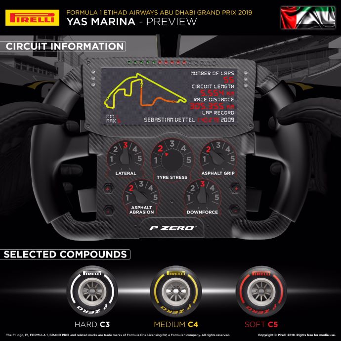 Previa al Gran Premio de Abu Dabi 2019