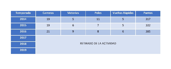 la-f-1-un-analisis-de-la-septima-decada