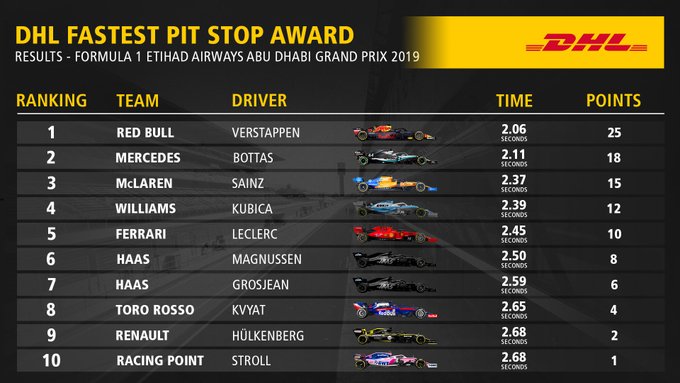 Reflejos del GP de Abu Dabi 2019