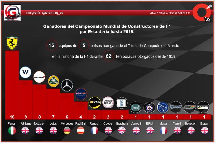 Reflejos de la Temporada de F1 2019