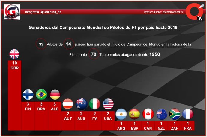 Reflejos de la Temporada de F1 2019