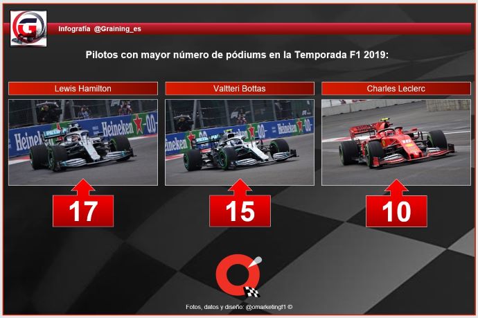 Reflejos de la Temporada de F1 2019