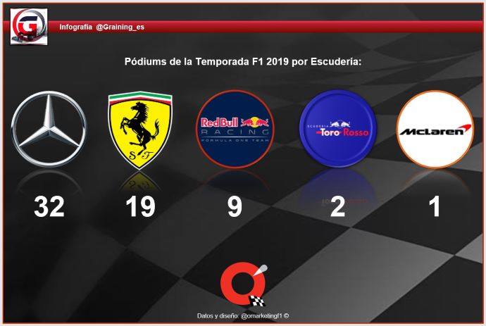 Reflejos de la Temporada de F1 2019