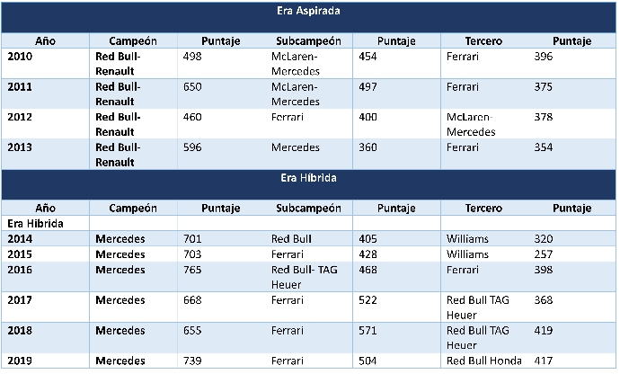 la-f-1-un-analisis-de-la-septima-decada-los-equipos