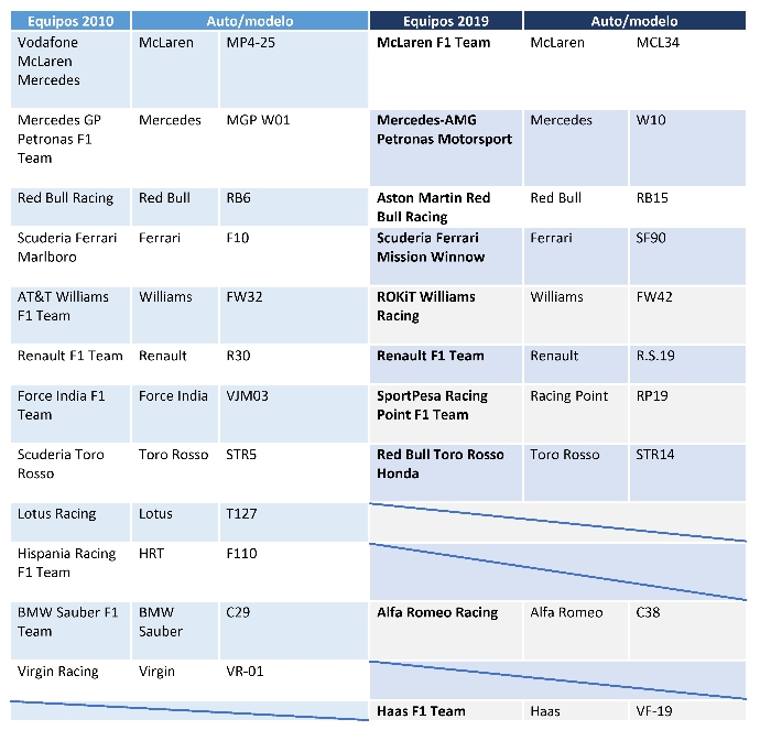la-f-1-un-analisis-de-la-septima-decada-los-equipos
