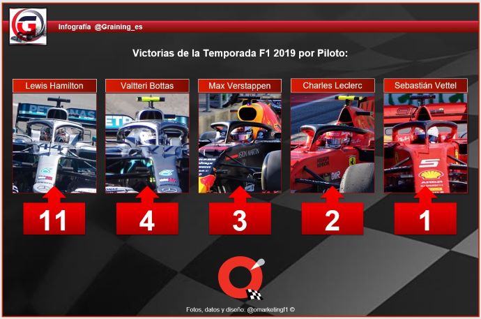 Reflejos de la Temporada de F1 2019