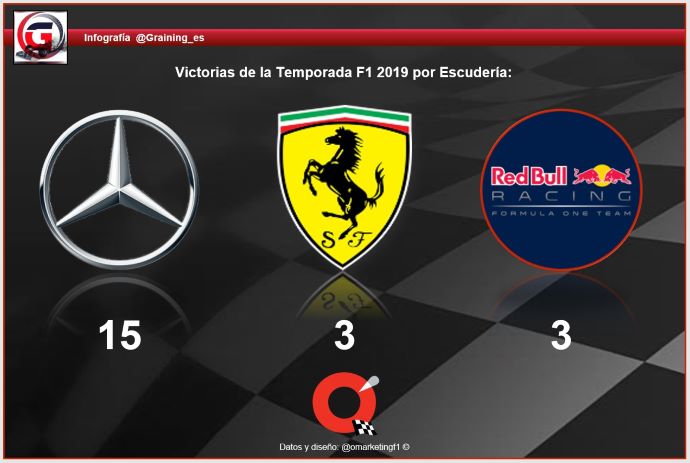 Reflejos de la Temporada de F1 2019