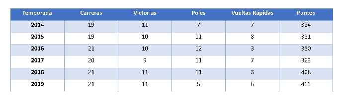 la-f-1-un-analisis-de-la-septima-decada