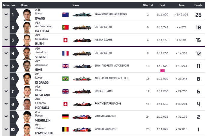 #MexicoEPrix: Evans y el espíritu Jaguar triunfan en tierra azteca